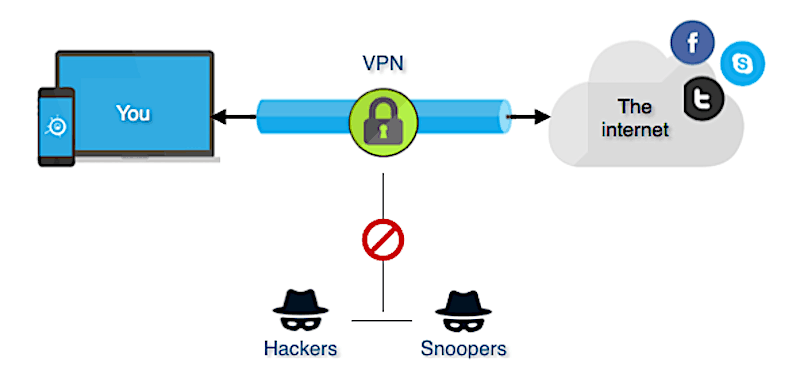 What Is a VPN - All You Need to Know - BulletVPN